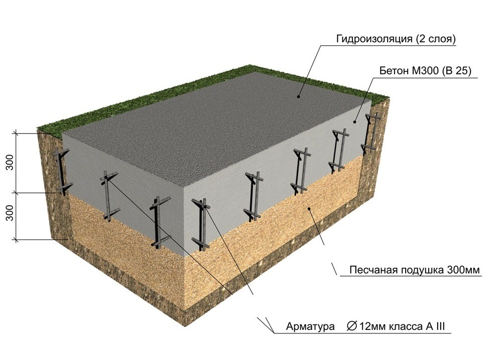 Особенности строительства плитного основания в Ростове-на-Дону